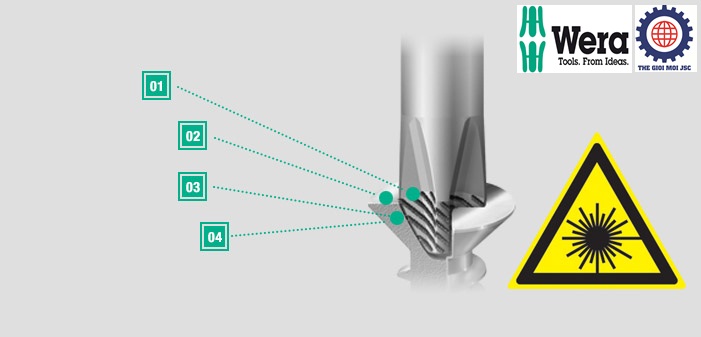 Lasertip – Công nghệ của Wera chống trượt đầu ốc vít.
